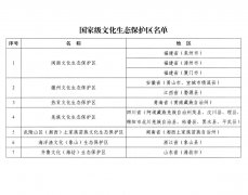 国家级文化生态保护区名单公布 这7家入选青海赛宇环保