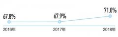 全国地表水水质优良比例升至78.9% 饮水更安全西宁环保公司