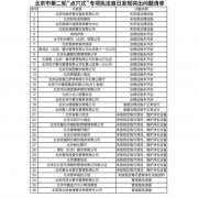 北京曝光49家存在环境问题餐企 涉必胜客、云海肴等西宁环保验收公司